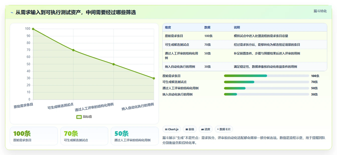 2026年效率神器：8款顶级系统测试中自动测试用例生成工具全面对比