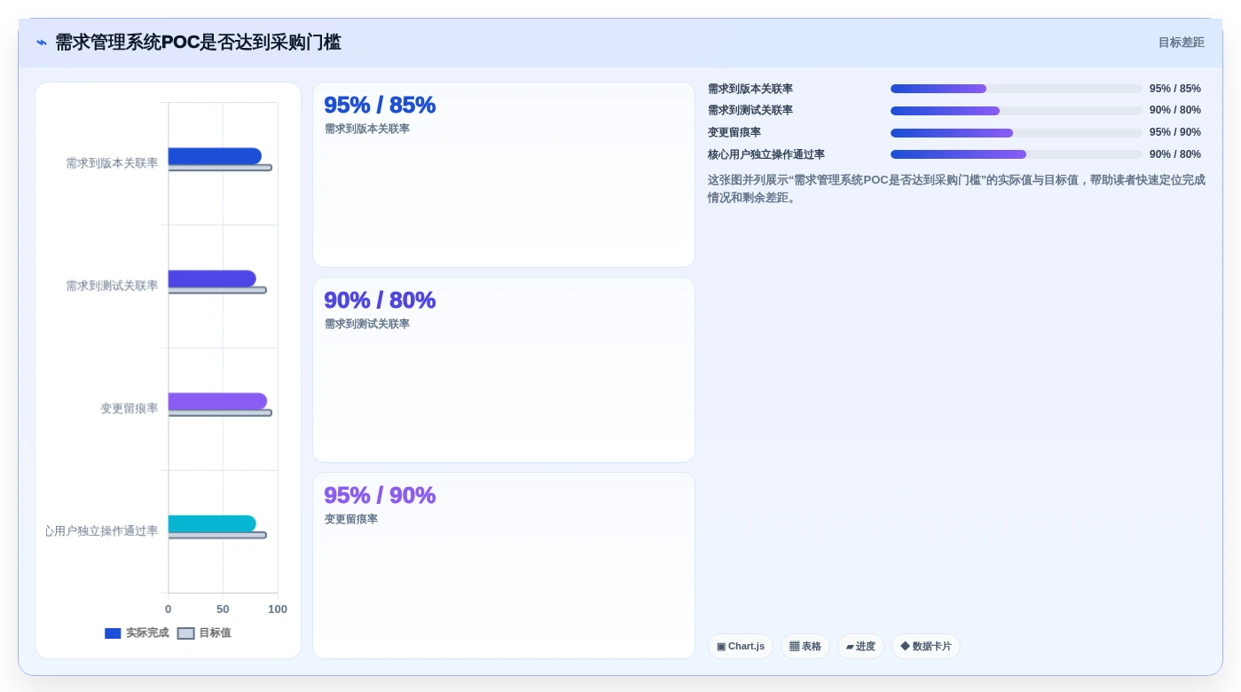 2026年7款主流需求管理系统厂商服务能力全维度对比