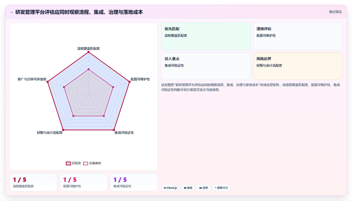 2026年专业研发管理系统推荐:核心功能与选型深度测评