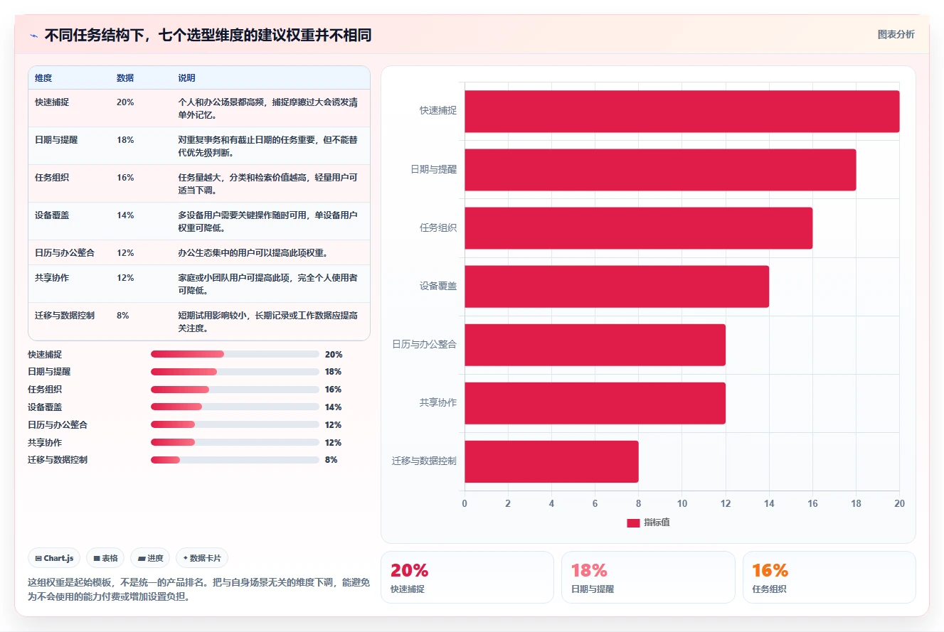 告别杂乱!2026年7款顶级任务清单管理软件全面对比