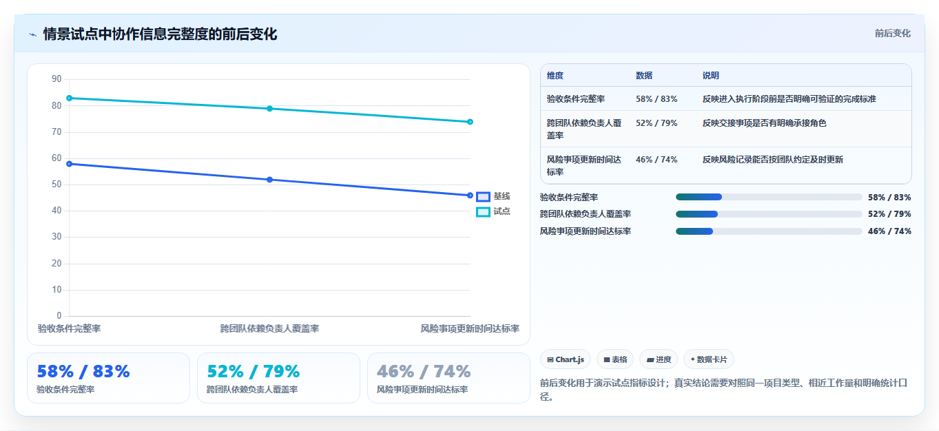 升级协作体验:2026年度7款顶级项目管理协同工具盘点