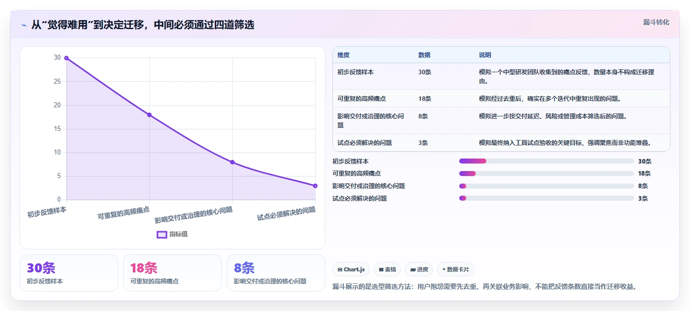 告别Jira！2026年研发团队必看的5大替代工具推荐