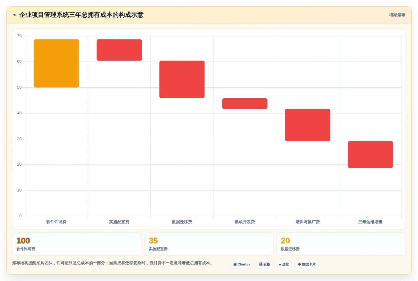 2026项目管理系统测评:13款主流工具功能对比与企业选型指南