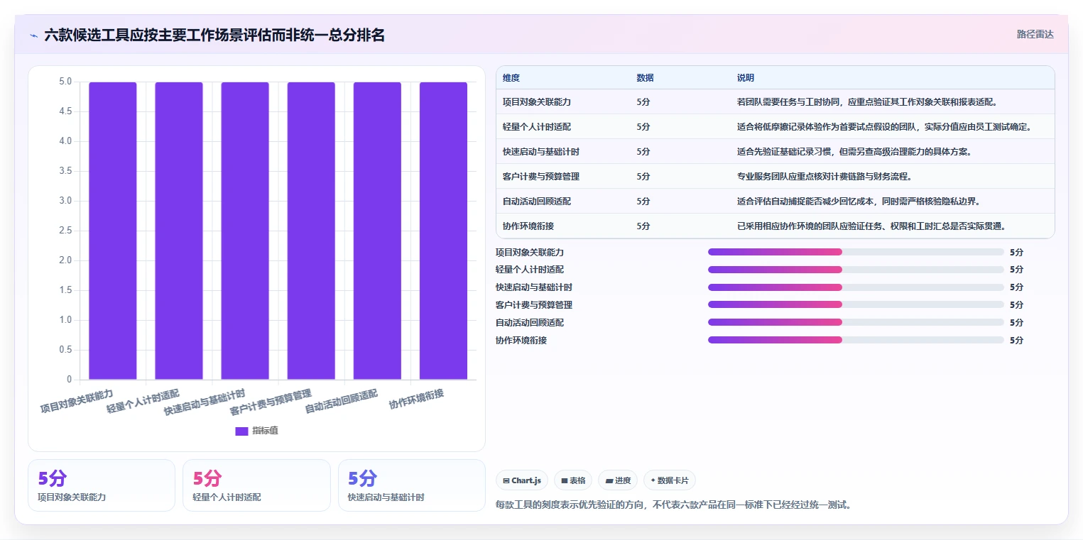 2026年效率革命：6大生产工时管理软件工具全面对比