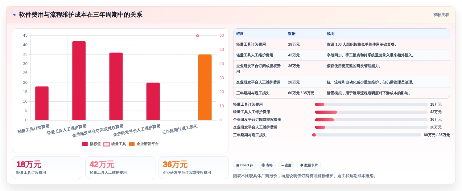 2026年产品经理项目管理软件大比拼:8款顶级工具深度对比
