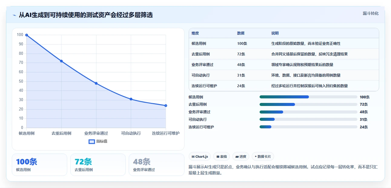 2026年测试效率革命：6款顶尖自动生成测试用例的AI工具盘点