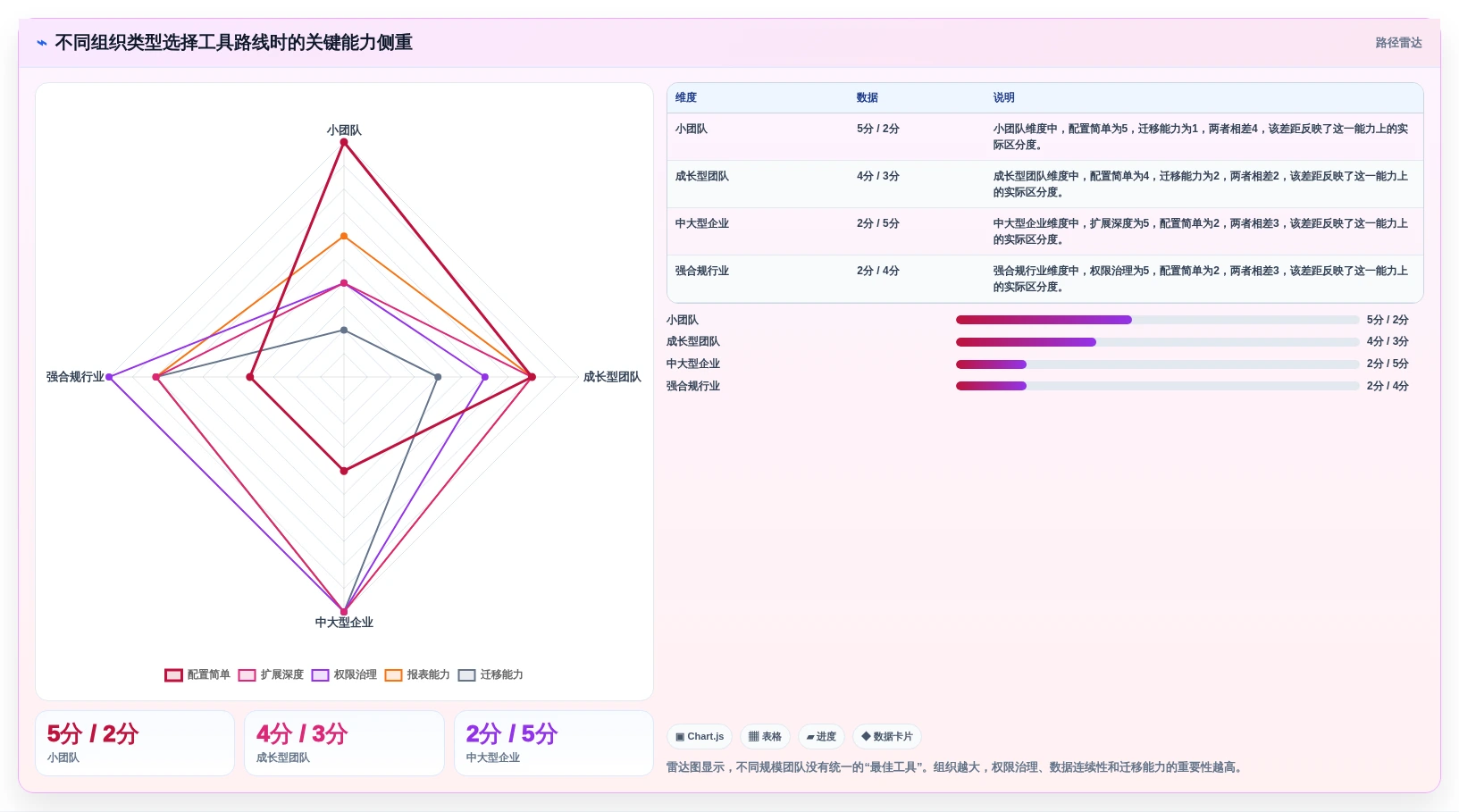 提升研发效率:2026年最值得尝试的5大Jira小工具创建神器