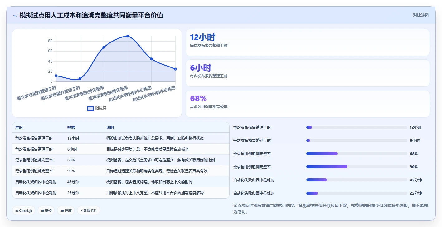 研发质量管理平台选型指南：2026年不可错过的7款新兴工具