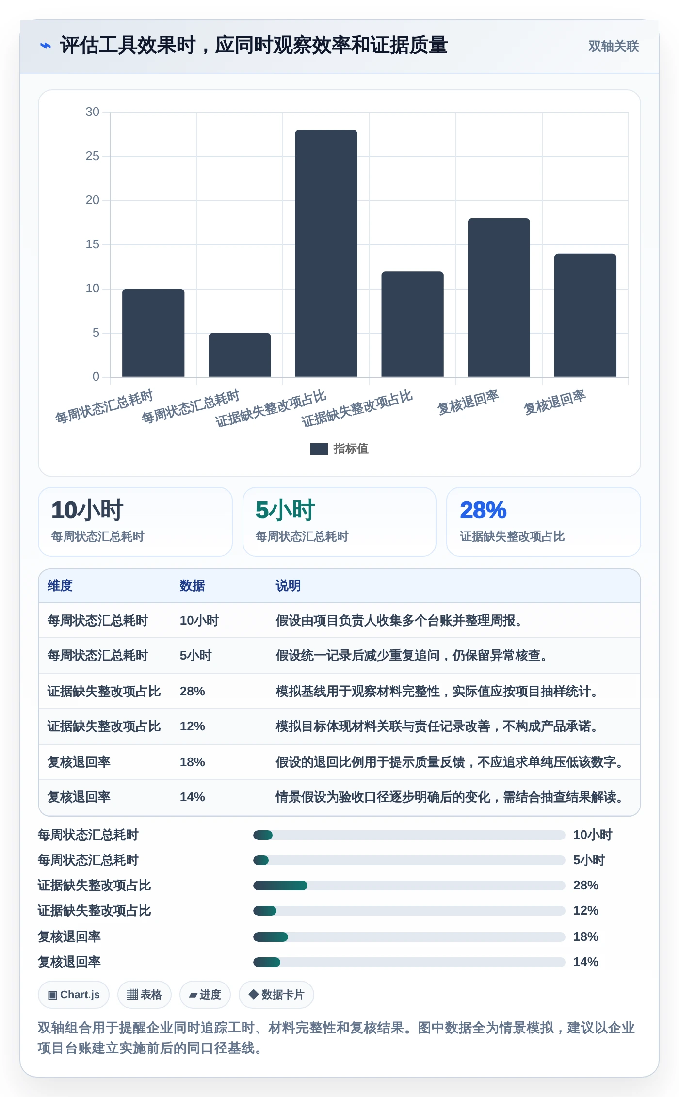 2026年等保项目管理系统大比拼：6款顶级工具助力企业安全合规