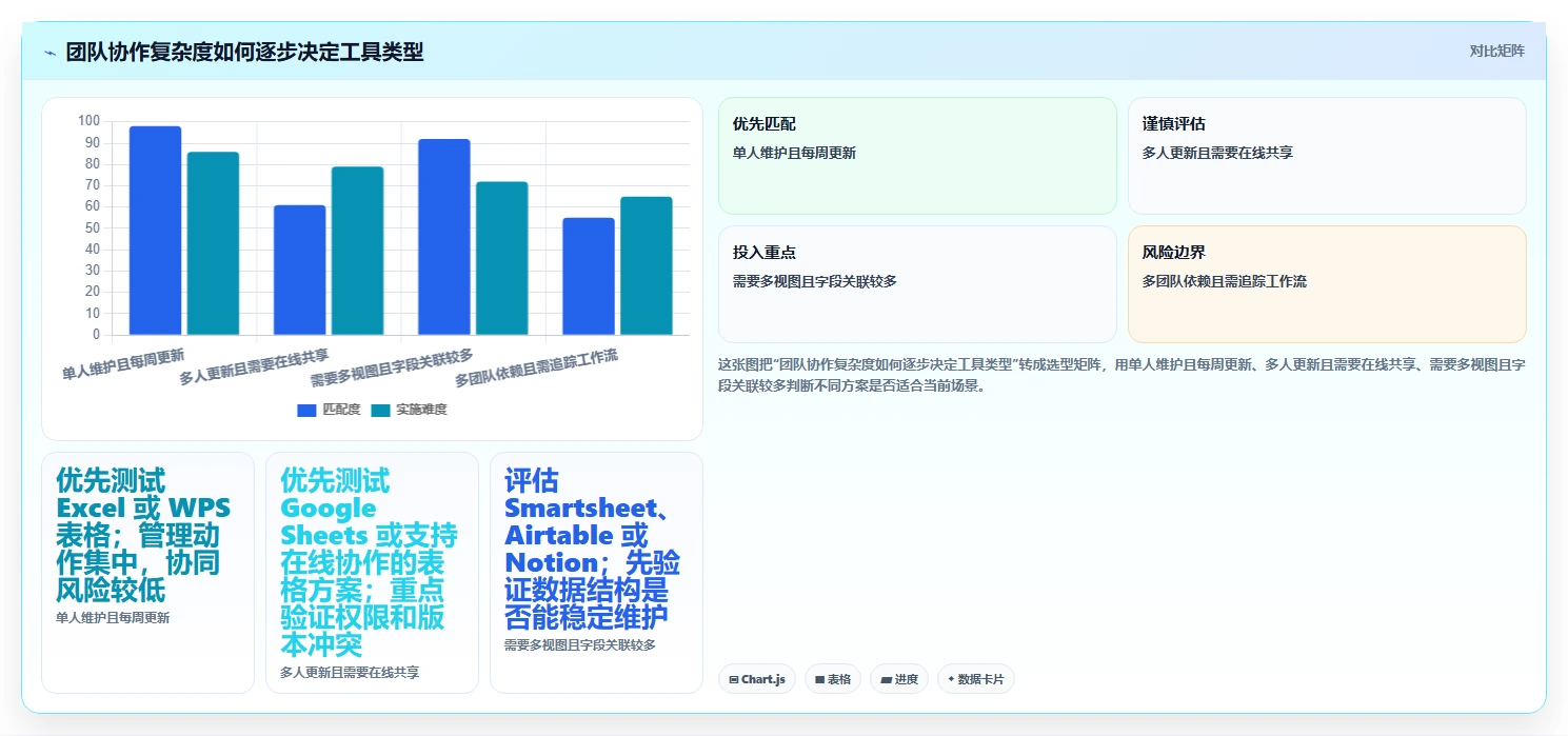 提升效率神器：2026年度7大项目进度excel表工具对比指南