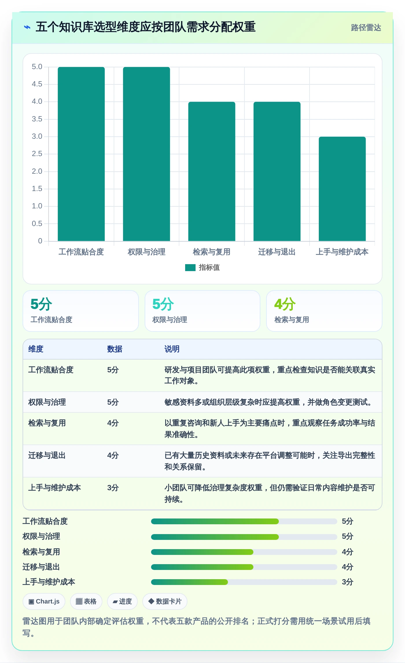 打造高效团队:2026年最值得投资的5款知识库和wiki系统