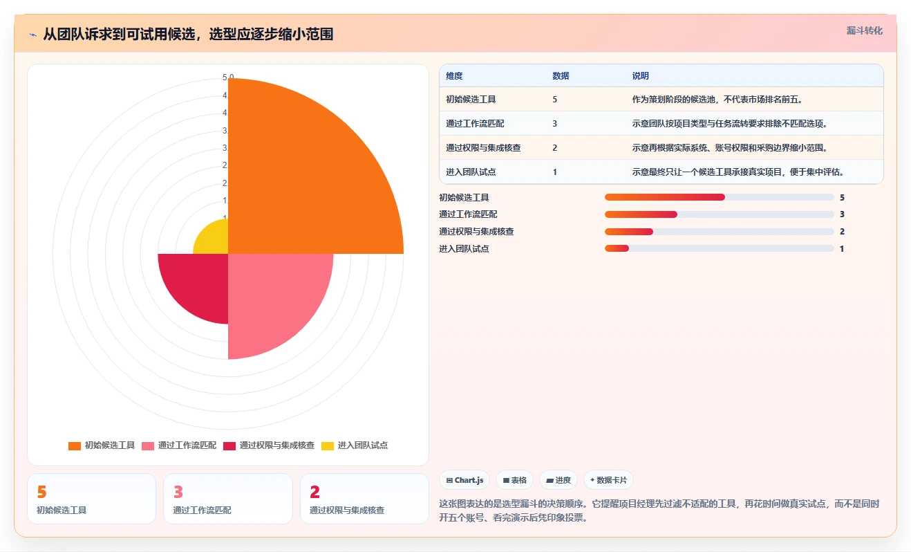 项目经理必看！2026年最受欢迎的5大任务管理平台推荐