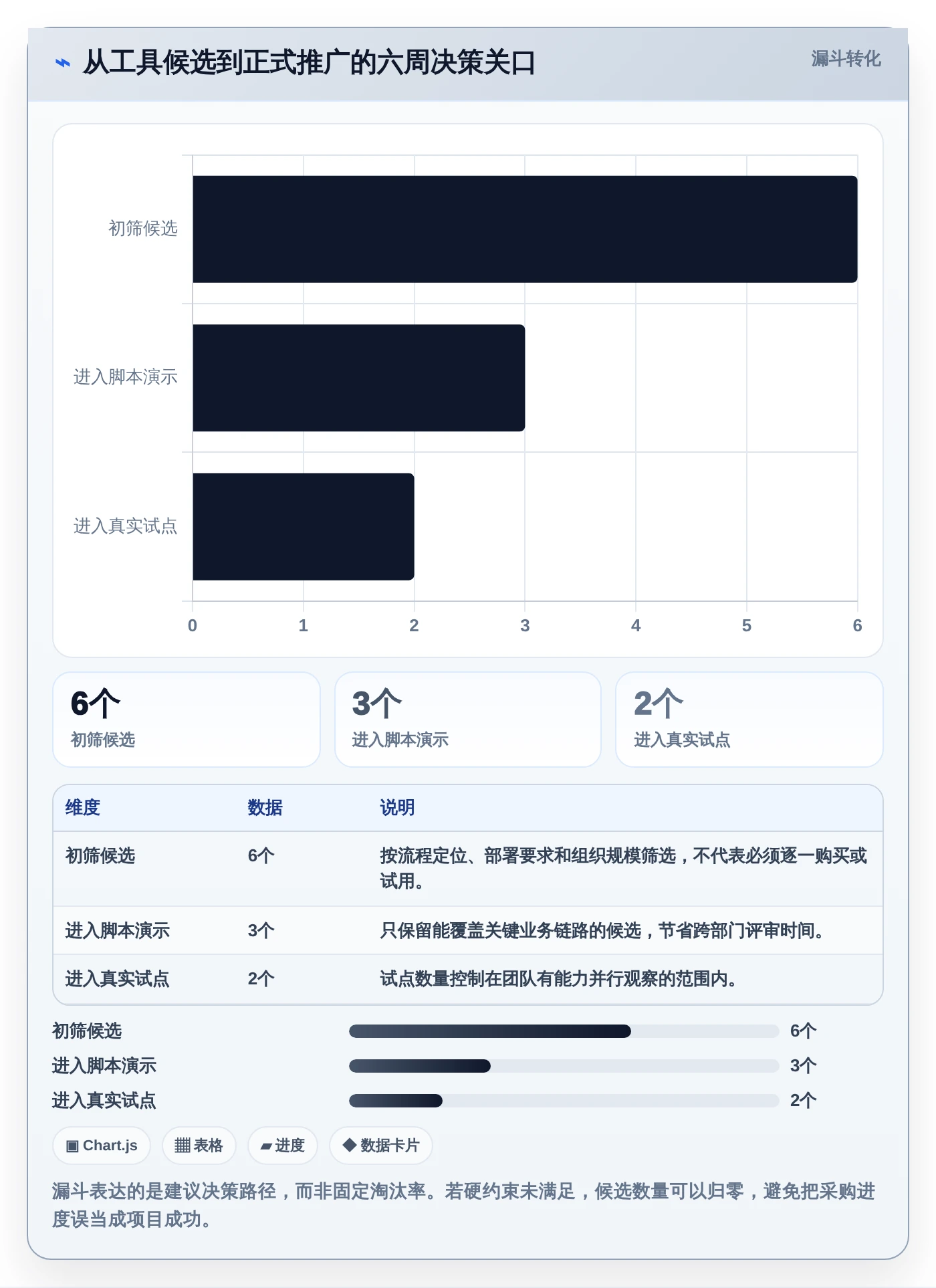 2026年效率革命:6大工具测试的流程工具全面对比