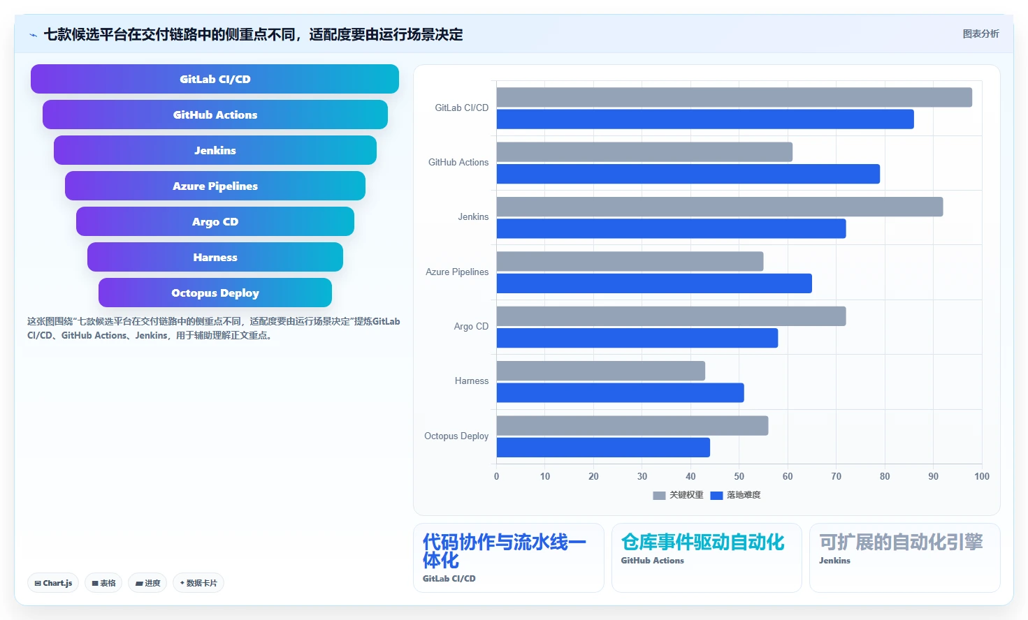 项目管理新利器:2026年不可错过的7款devops发布平台
