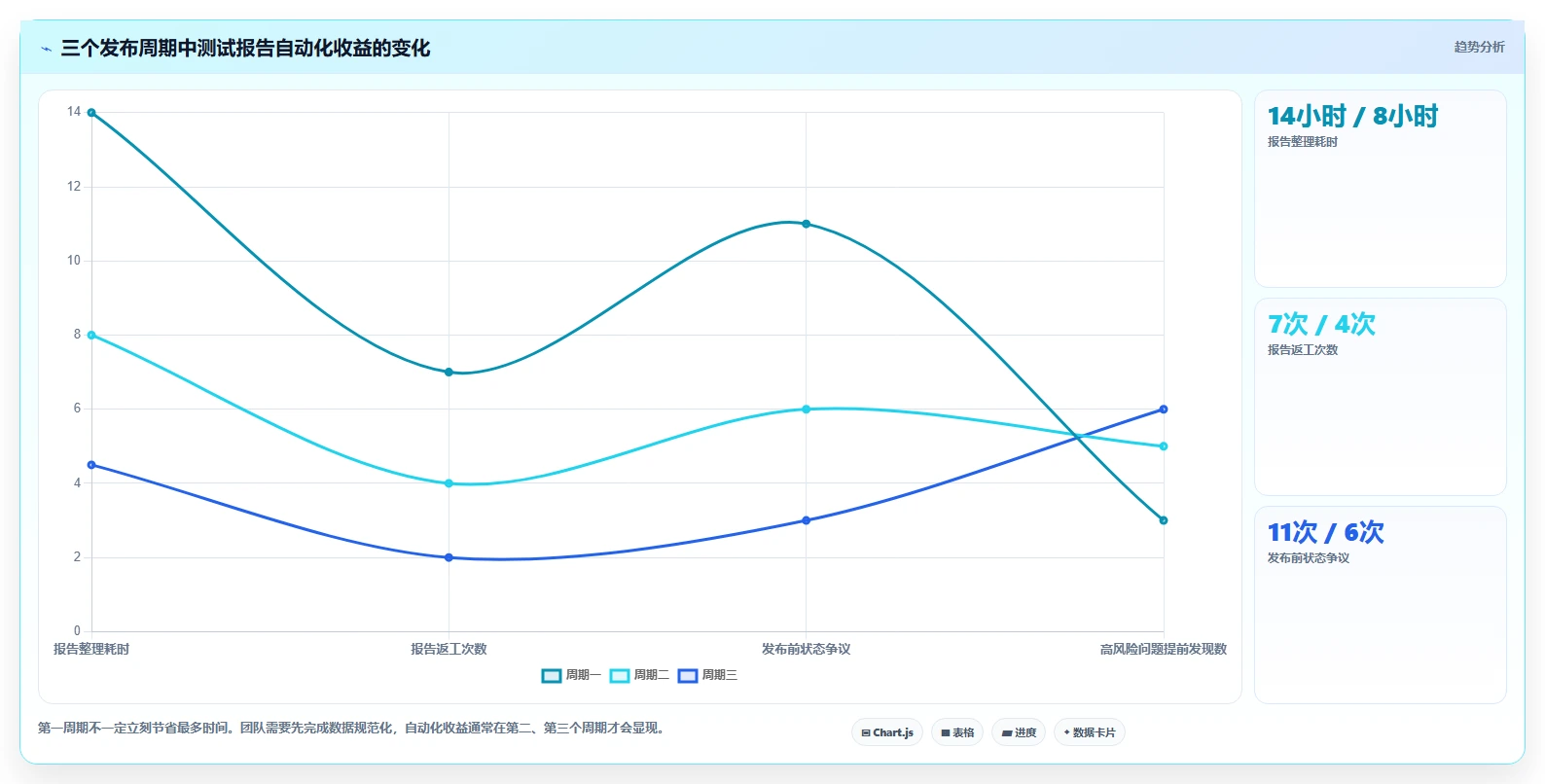 2026年效率革命:Top 5软件测试报告自动生成工具全面对比