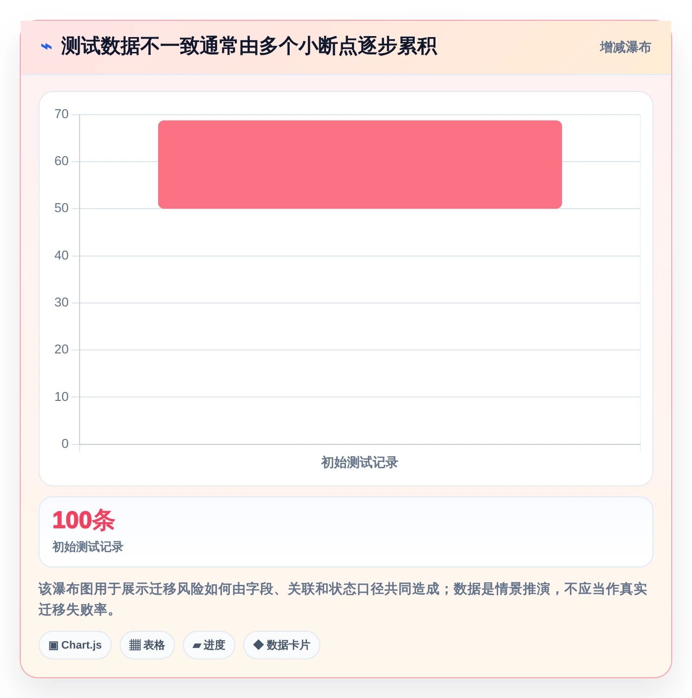 2026年必看:6大测试报告用例工具对比,助你提升项目效率