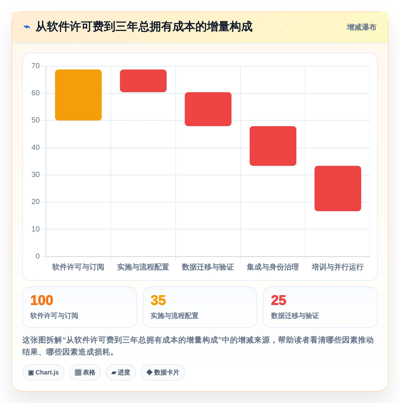 库软件选型指南：2026年项目经理必看的7款工具