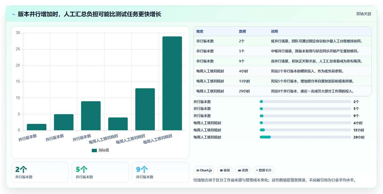 从入门到精通:2026年软件测试管理工具选型全攻略