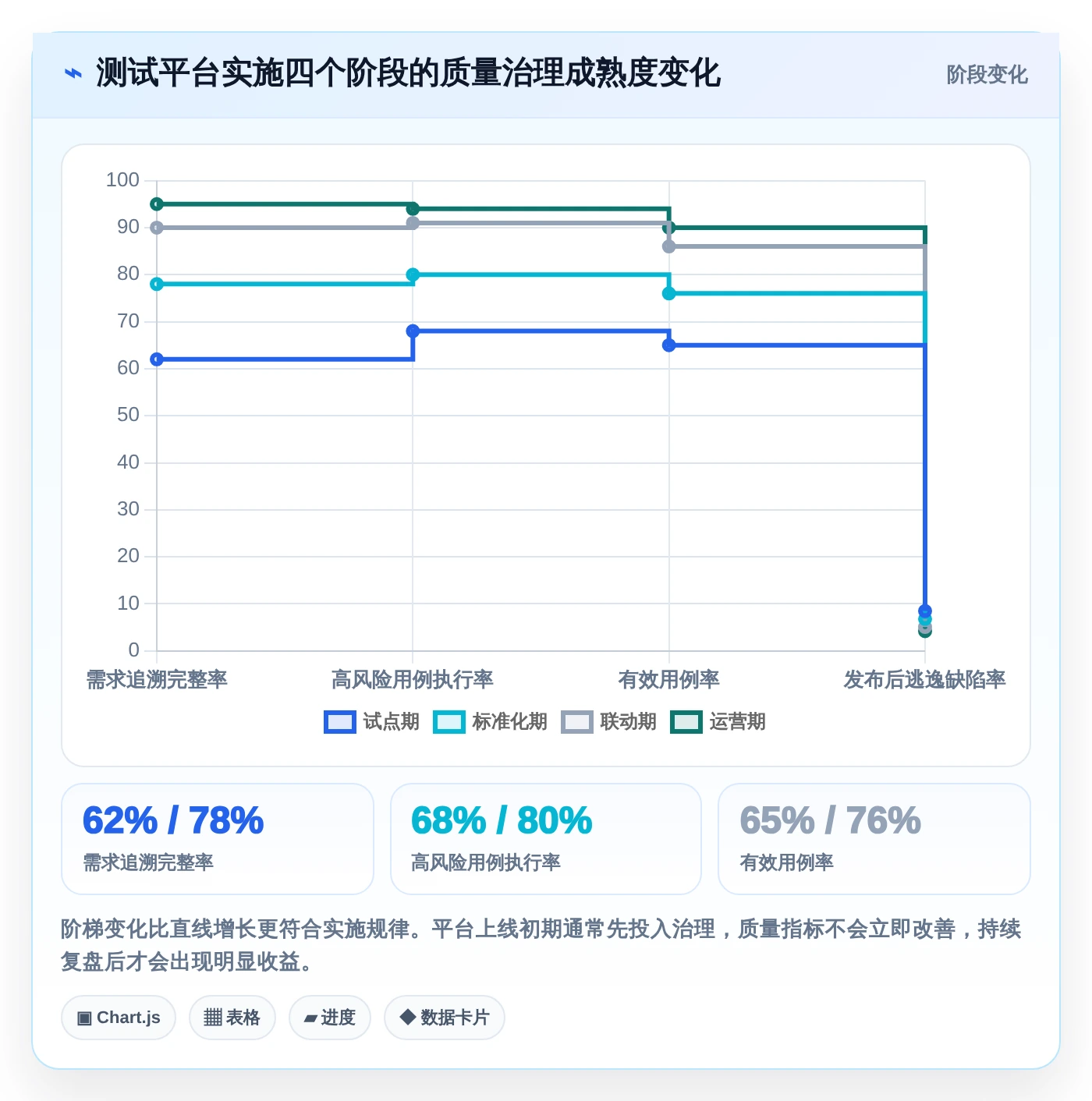 提升测试质量:2026年最值得关注的5款测试用例编写平台
