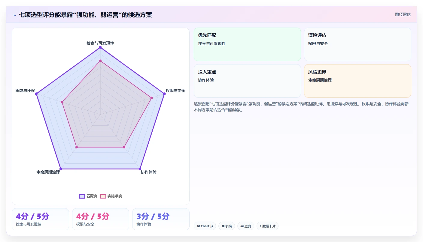2026年资料管理平台大比拼：6款顶级工具助力企业效率提升