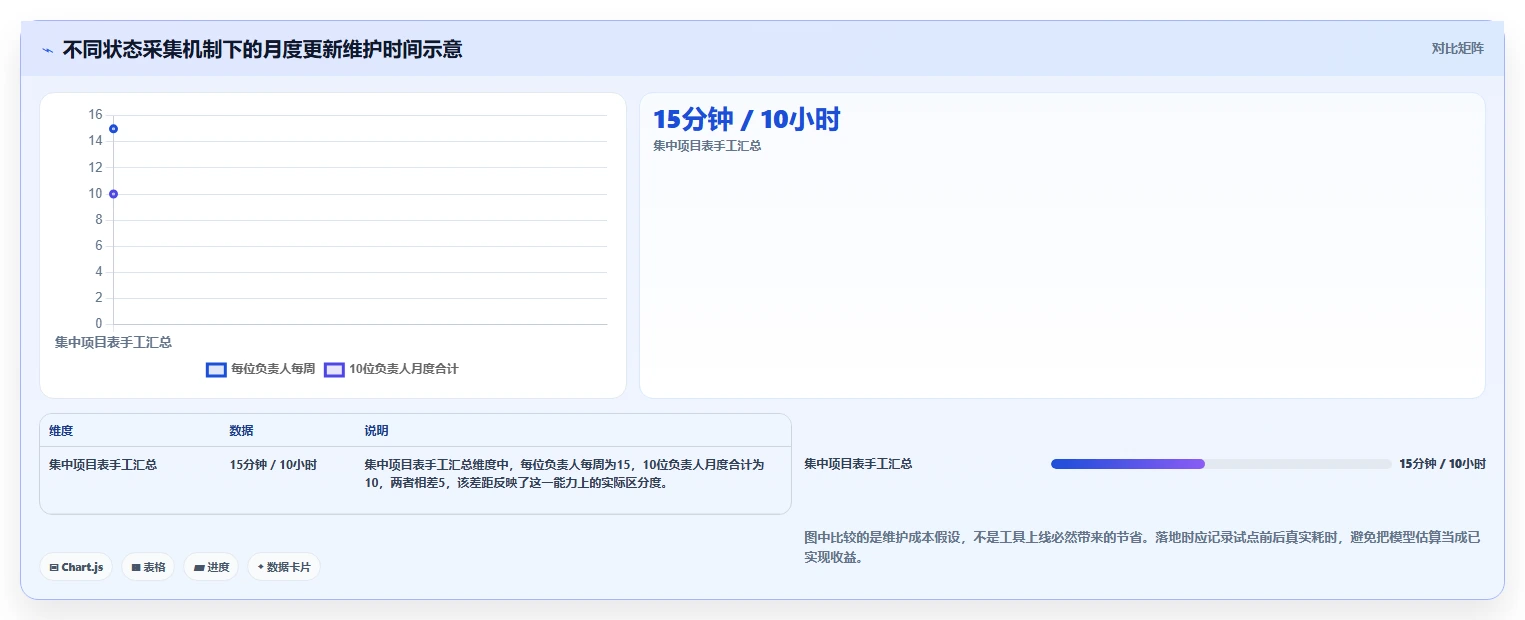 项目管理新趋势：2026年最受欢迎的5大工作进度条软件推荐