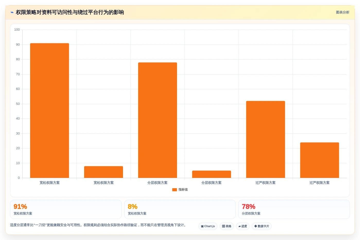 项目管理新趋势:2026年最受欢迎的5款企业资料管理平台
