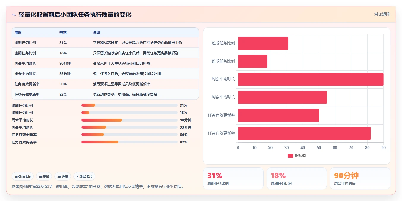 项目管理效率提升指南:2026年5款顶级类似于小团队的软件推荐