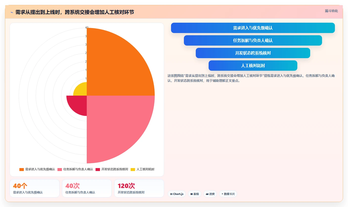 研发团队必备:2026年最受欢迎的5款管理工具对比