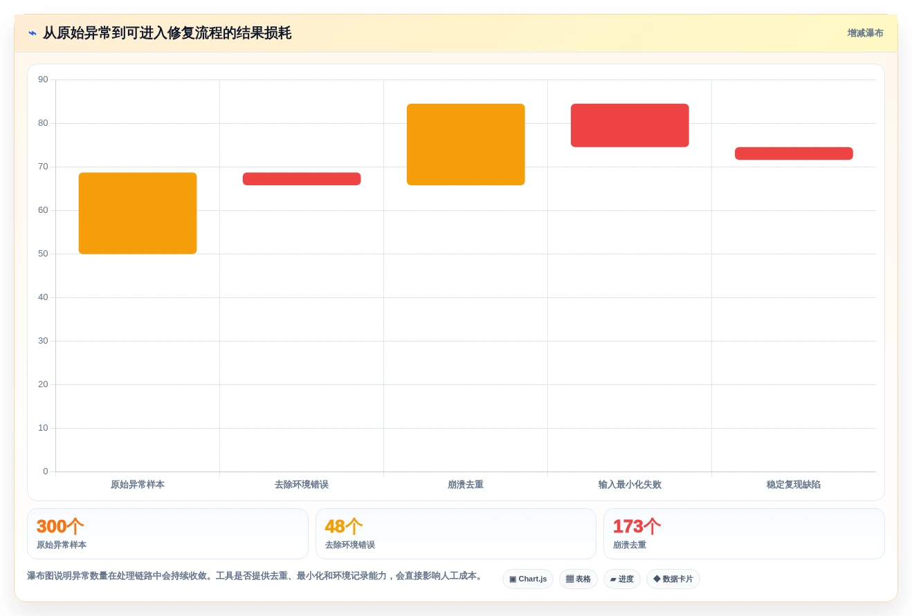 选对工具事半功倍:2026年模糊测试的测试用例选型指南