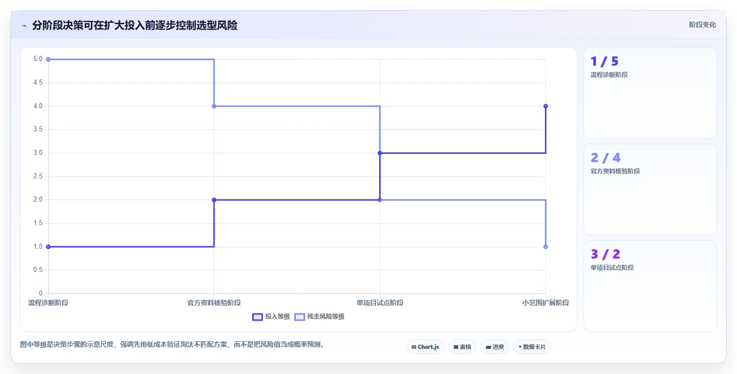 选对工具事半功倍:2026年腾讯云研发管理工具Top5推荐