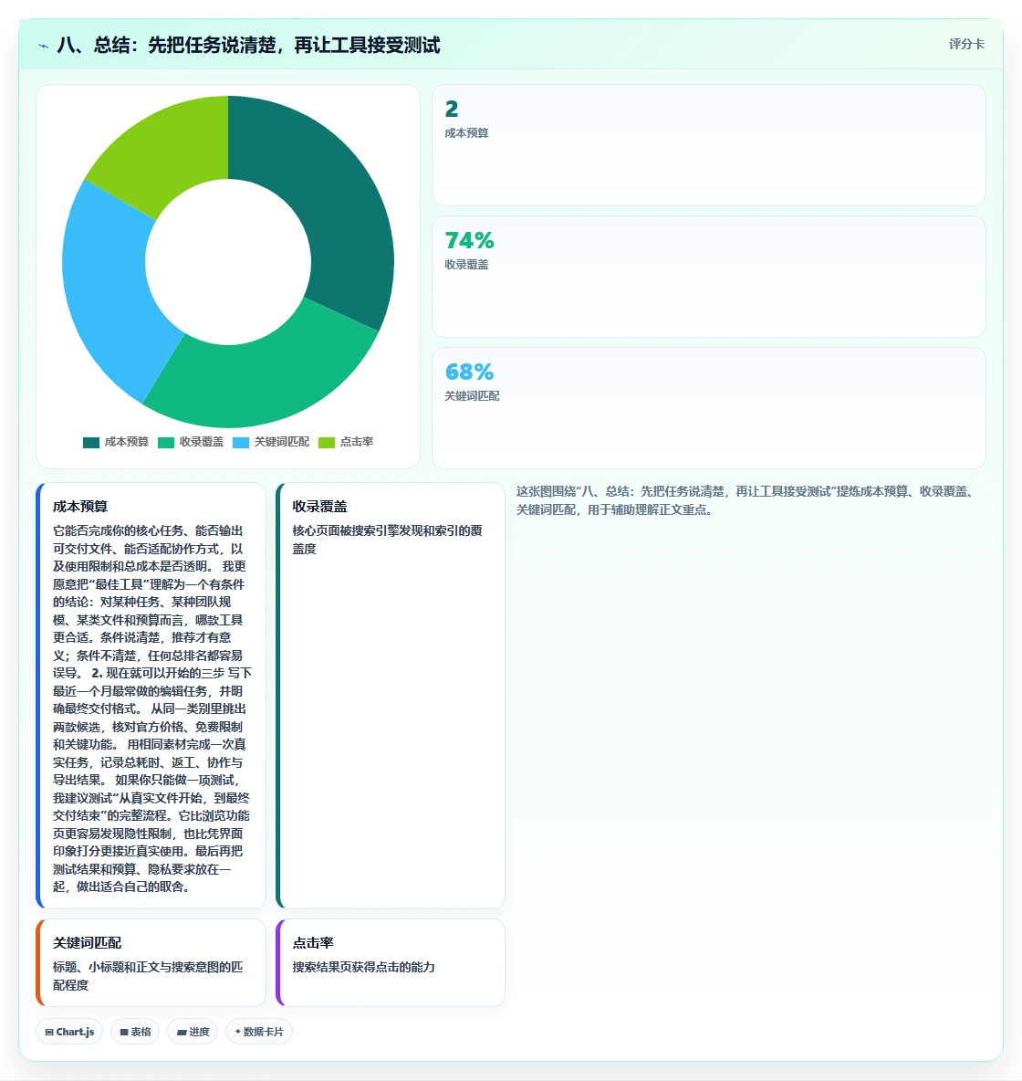 八、总结:先把任务说清楚,再让工具接受测试