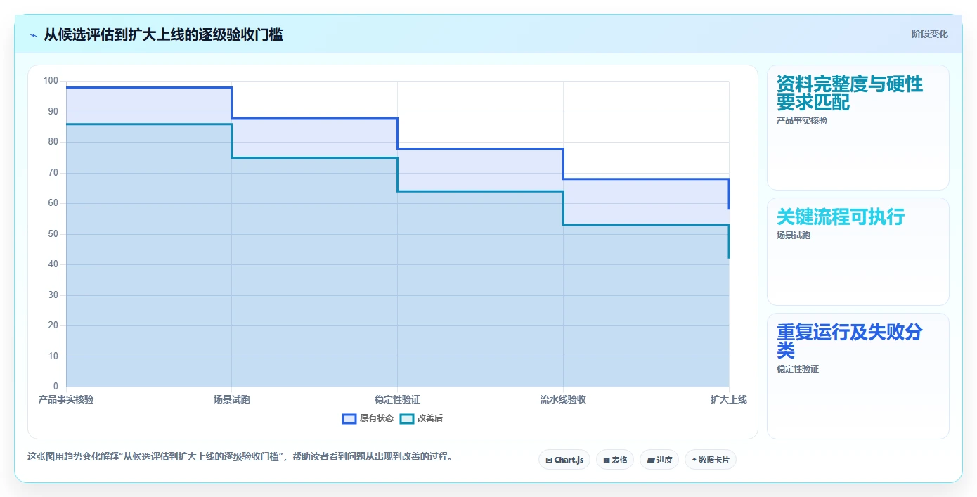 捷科自动化测试工具对比:2026年如何为你的项目选择最佳方案?