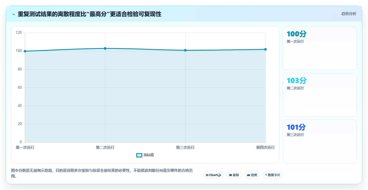 2026年必看:8款顶级测试系统性能的工具全面对比