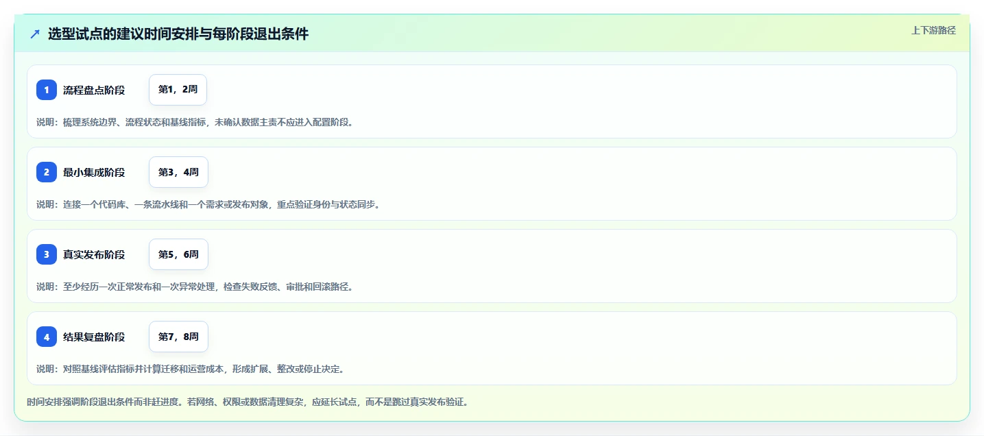选对工具事半功倍：2026年应用交付管理系统top5推荐及选型指南
