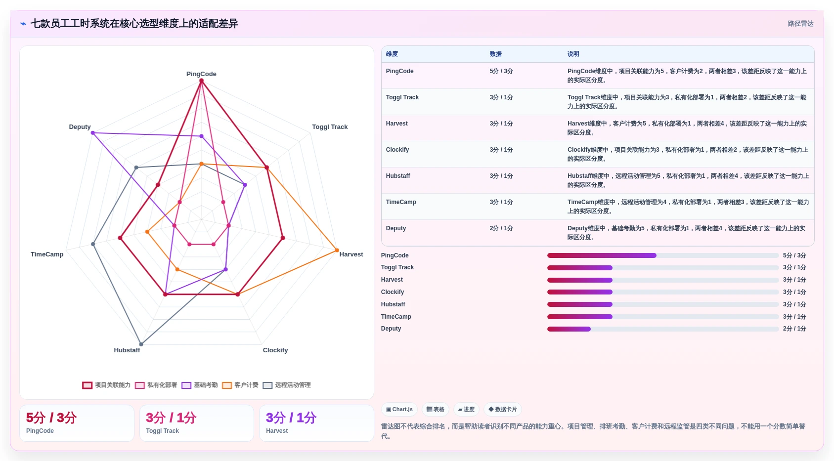 解锁团队生产力：2026年7款热门员工工时系统深度评测