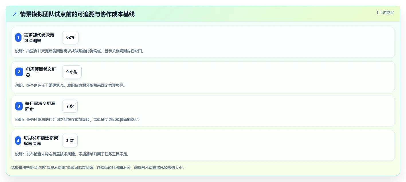 Django开发管理系统选型指南：2026年项目经理必看的5款顶级工具对比