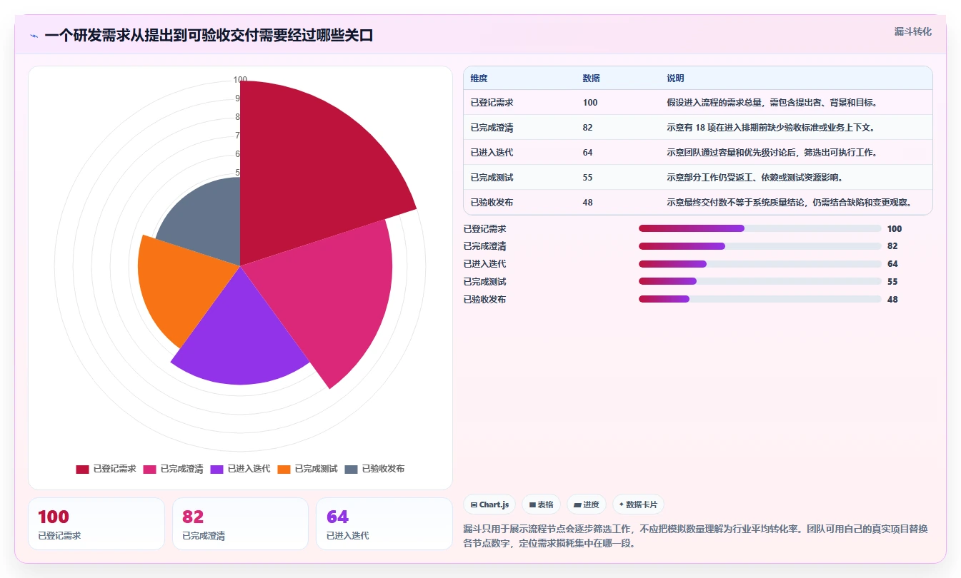 值得推荐的研发管理系统有哪些:2026年主流工具测评与选型指南