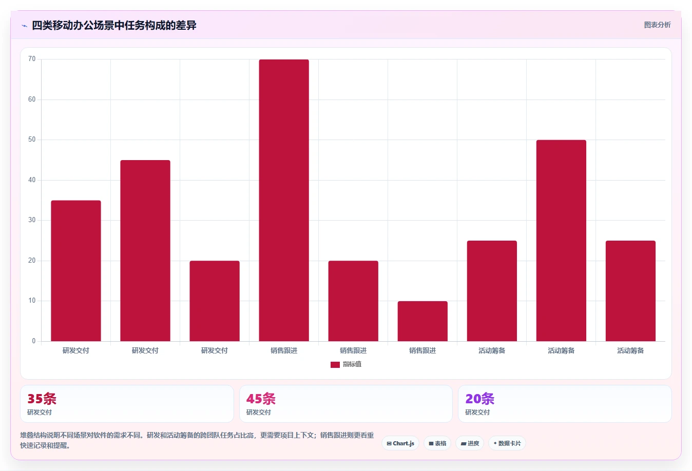 移动办公新选择：2026年值得关注的7款手机列任务的软件