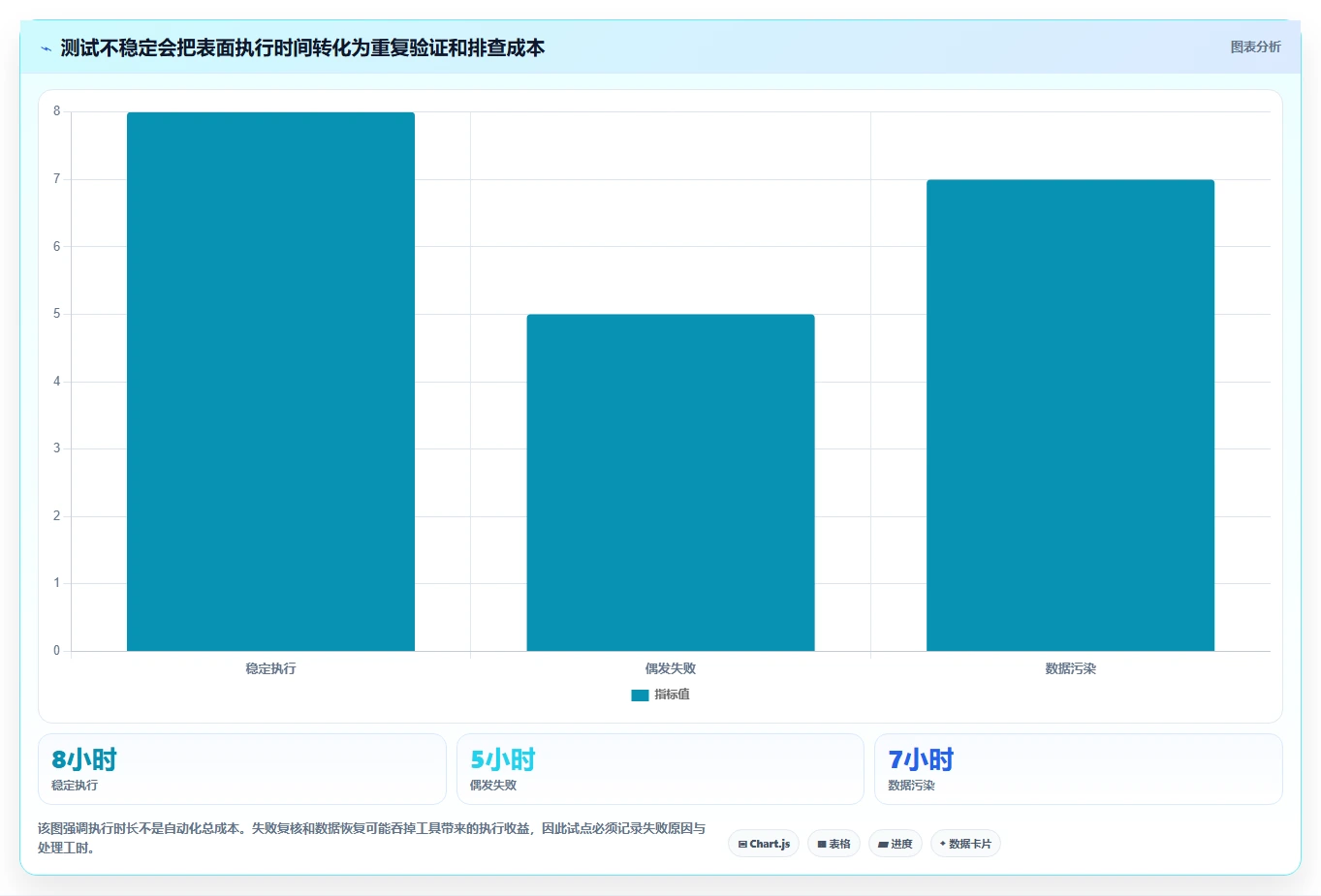2026年最值得投资的5大web测试工具:提升效率全攻略
