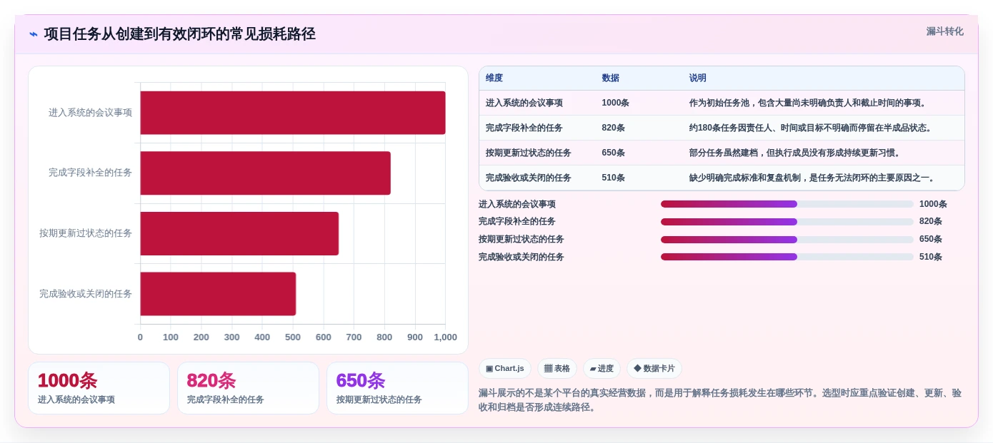 选对工具事半功倍:2026年项目看板管理系统选型指南TOP8