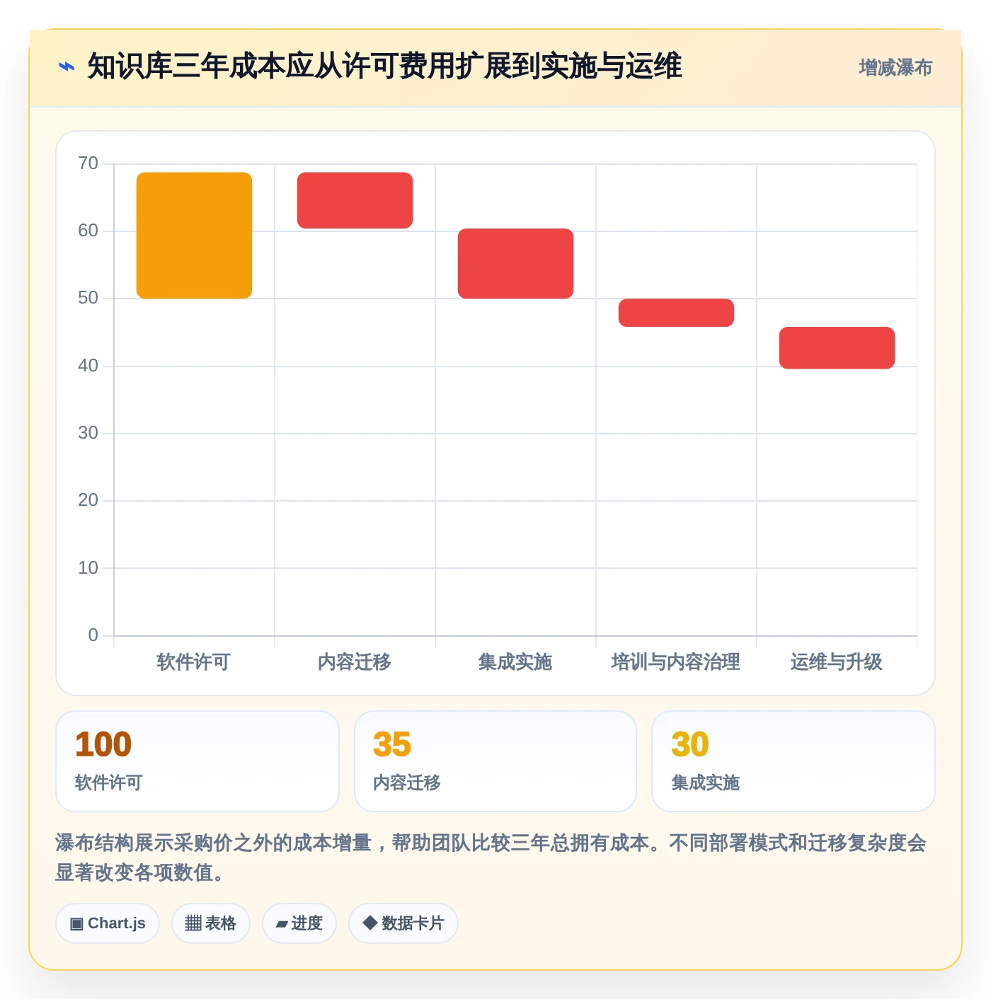 突破传统!2026年最值得关注的7款新一代知识库管理软件