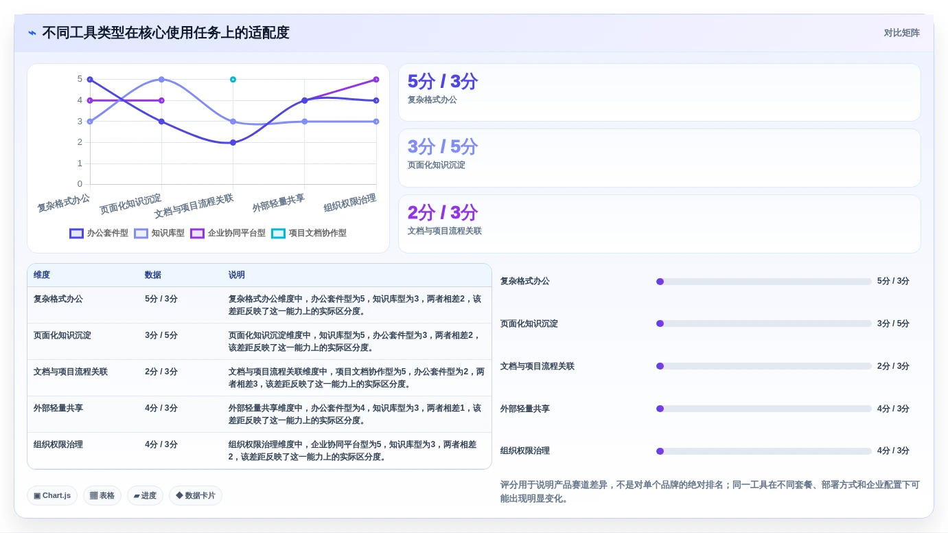 2026年文档协作工具对比:主流工具功能、优缺点与适用场景解析