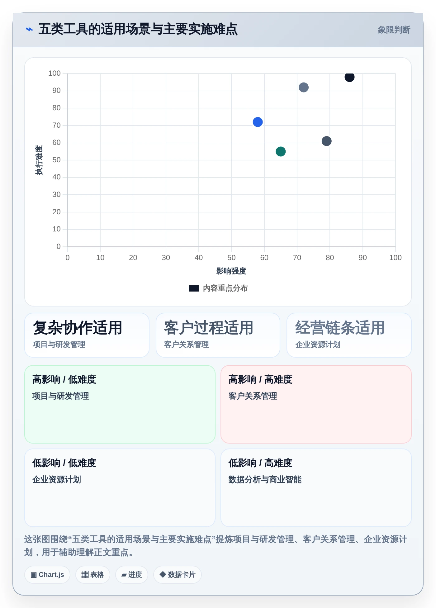 数字化管理工具是什么?2026年企业必备的5大工具推荐