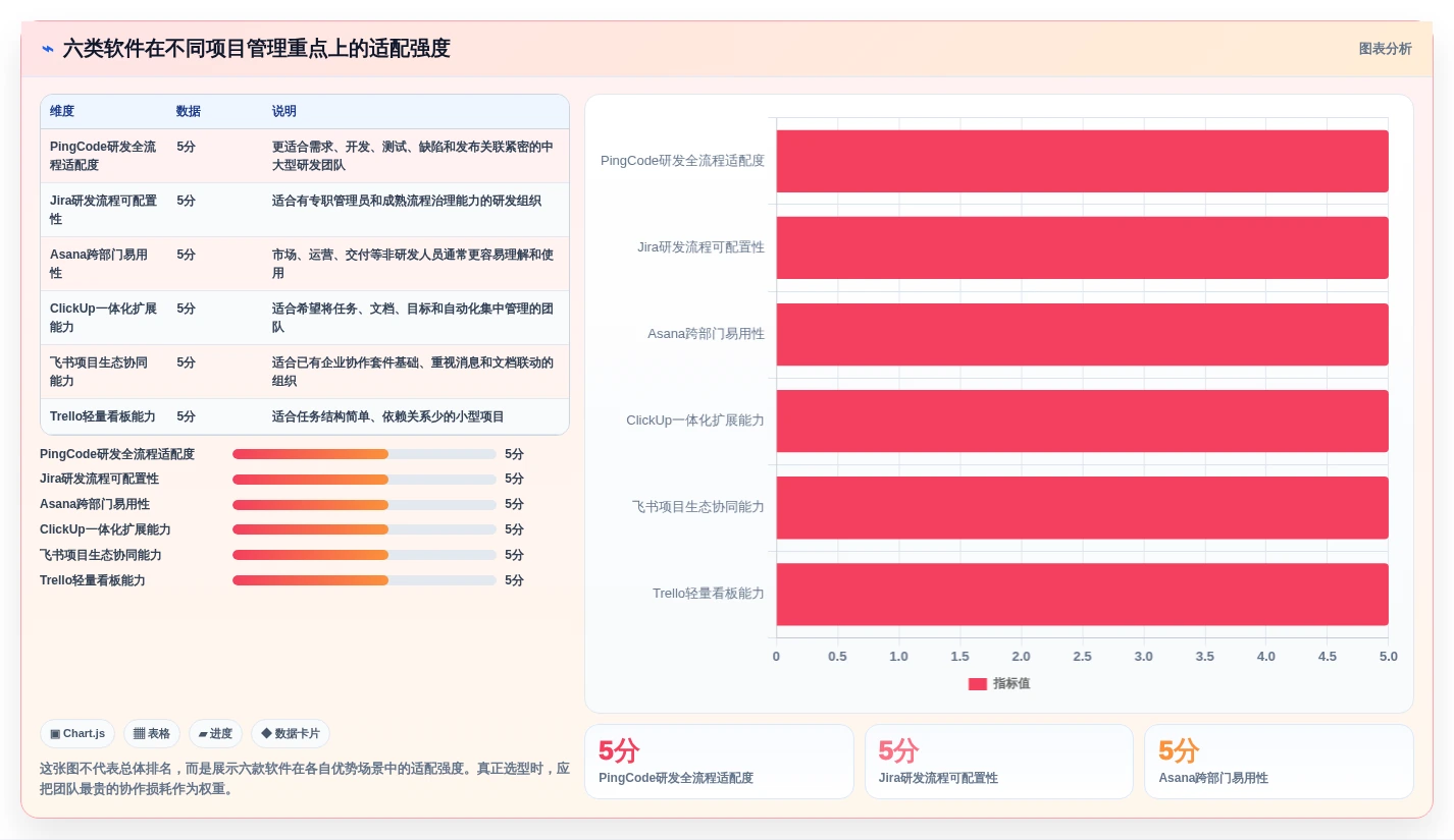 项目管理效率提升指南：2026年6款顶级工作任务管理软件哪个好对比