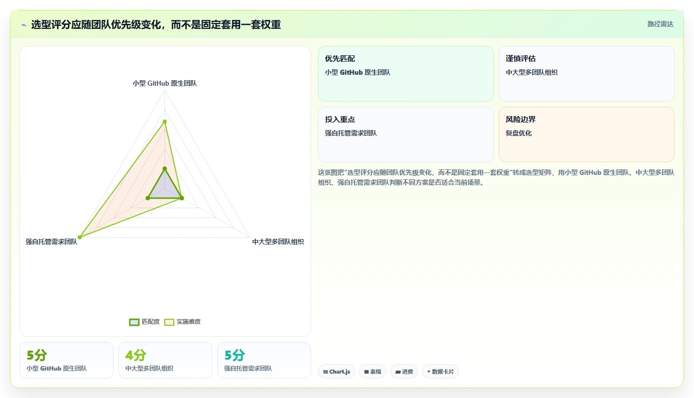 提升研发效率：2026年不可错过的7款nestjs项目管理系统工具盘点