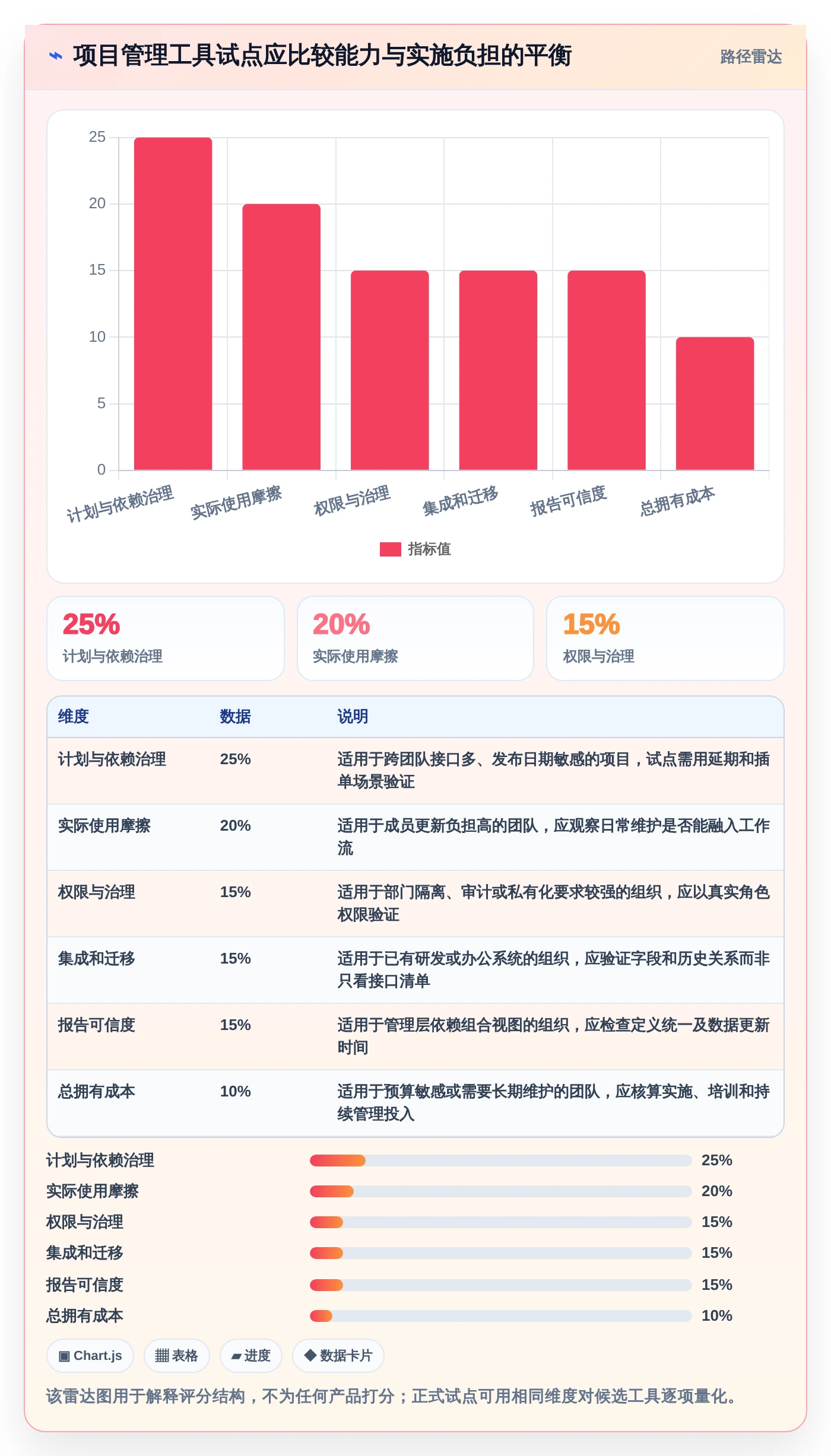 2026年项目进度规划管理工具大盘点:7款提升效率的必备神器