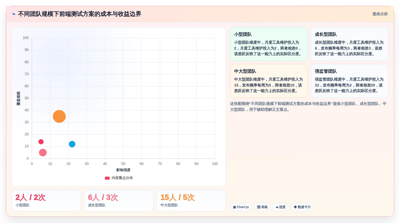 2026年前端测试软件大盘点:6款提升开发效率的必备工具