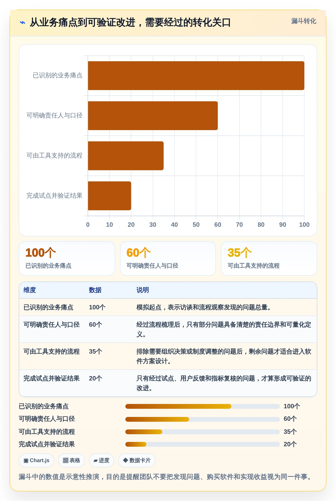 数字化管理工具是什么?2026年企业必备的5大工具推荐