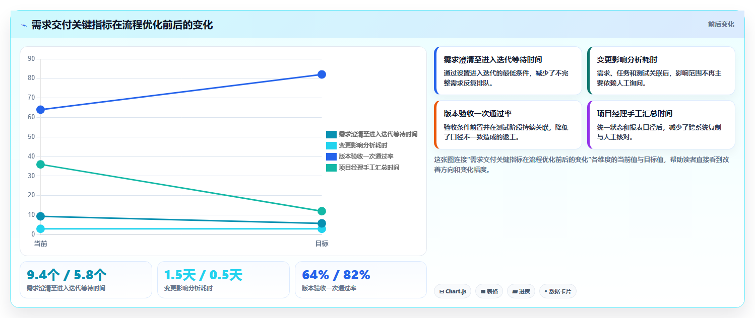 需求管理工具选型指南:2026年提升研发效率的7款必备利器