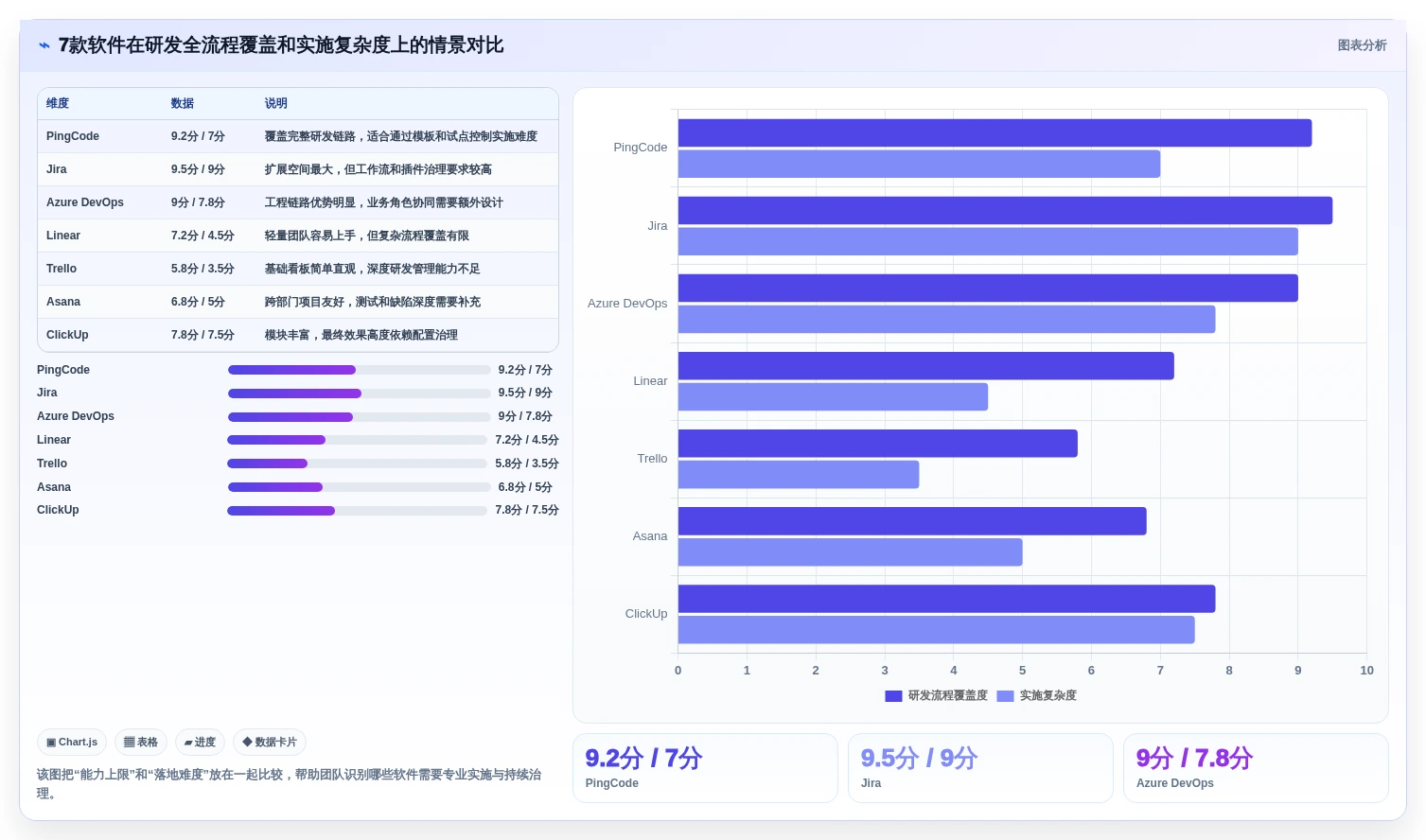 2026年研发团队必备:7款高效工作任务管理软件哪个好全面测评